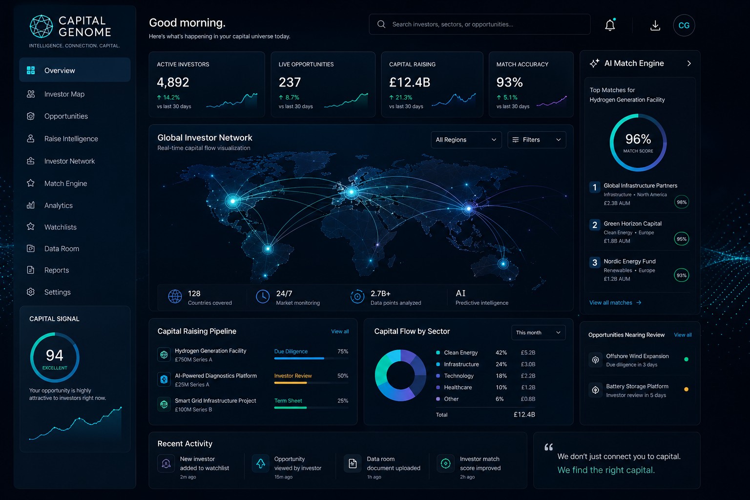 Concept interface: a personal capital universe with AI matching and pipeline intelligence. Illustrative preview only.
